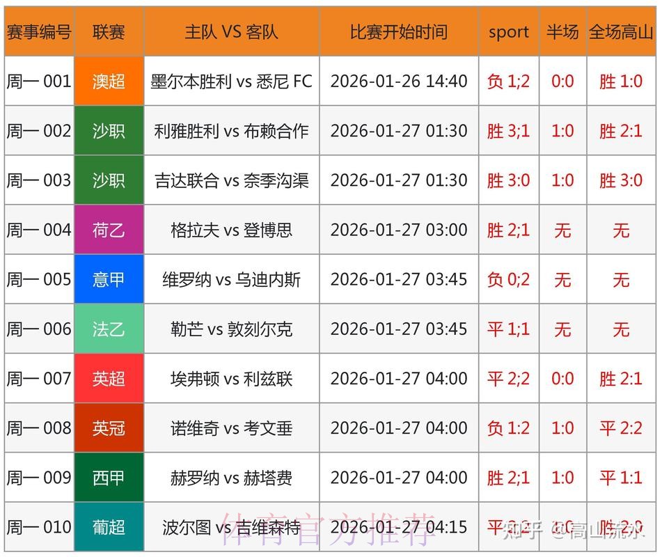 世界杯预测开户指南：最新官方入口全面揭秘